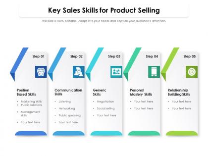 Key sales skills for product selling