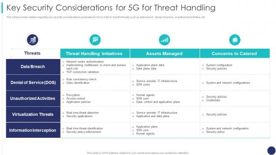 Key Security Considerations For 5g For Threat Handling 5g Mobile Technology Guidelines Operators