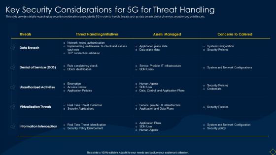 Key Security Considerations For 5g For Threat Handling Deployment Of 5g Wireless System