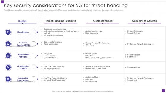 Key Security Considerations For 5g For Threat Handling Developing 5g Transformative Technology