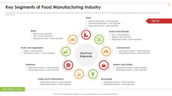 Key Segments Of Food Manufacturing Industry Industry 4 0 Application Production