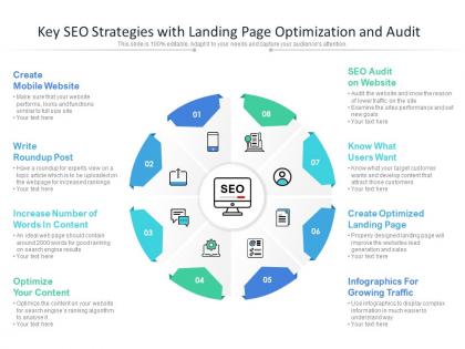 Key seo strategies with landing page optimization and audit