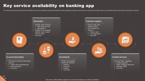 Key Service Availability On Banking App