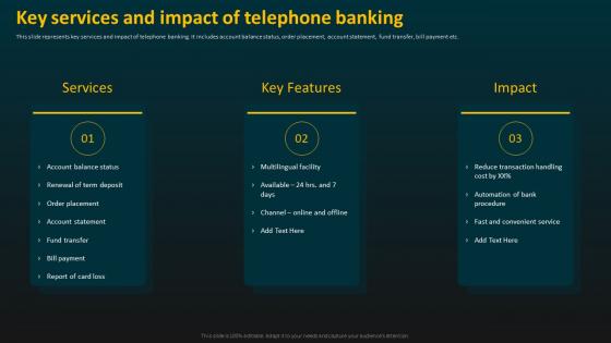 Key Services And Impact Of Telephone Banking E Banking Management And Services