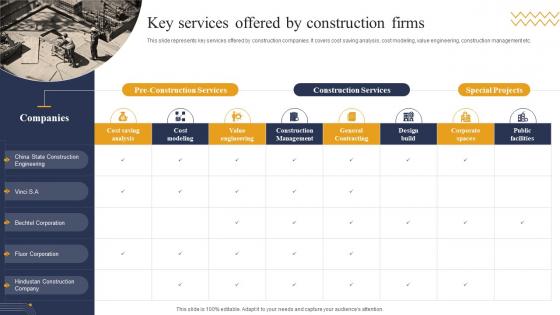 Key Services Offered By Construction Firms Industry Report For Global Construction Market