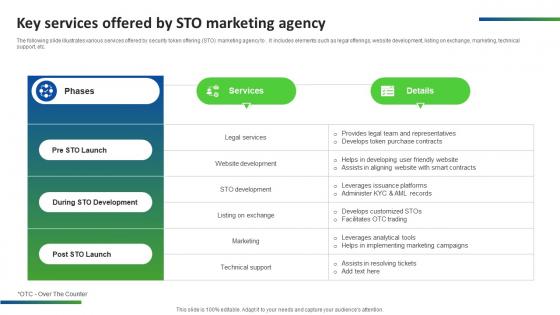 Key Services Offered By STO Marketing Agency Ultimate Guide Smart BCT SS V