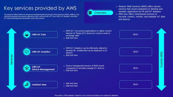 Key Services Provided By Aws Merging AI And IOT