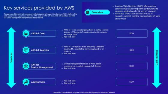 Aws PowerPoint Presentation and Slides PPT Example | SlideTeam