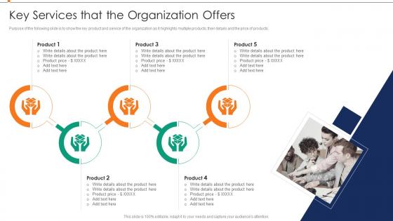 Key Services That The Organization Offers Annual Product Performance Report Ppt Information