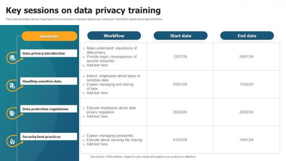 Key Sessions On Data Privacy Training