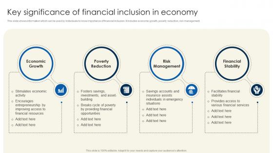 Key Significance Of Financial Inclusion To Promote Economic Fin SS