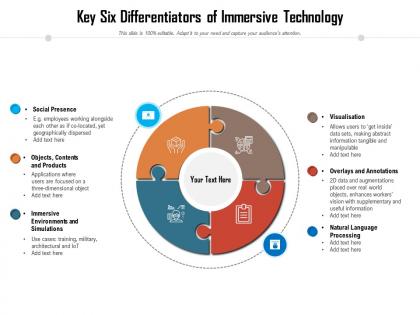Key six differentiators of immersive technology