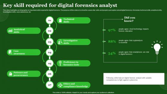 Key Skill Required For Digital Forensics Analyst