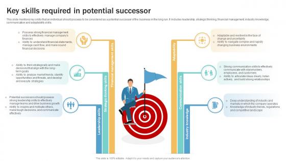 Key Skills Required In Potential Successor Succession Planning Guide To Ensure Business Strategy SS