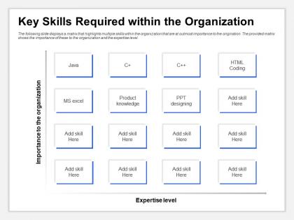 Key skills required within the organization expertise level ppt introduction