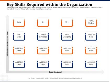 Key skills required within the organization knowledge ppt infographic template