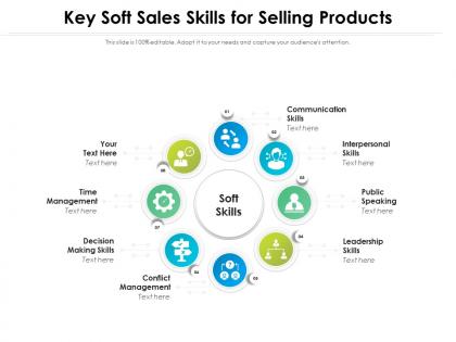 Key soft sales skills for selling products