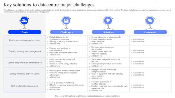 Key Solutions To Datacentre Major Challenges