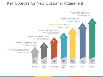 Key sources for new customer attainment powerpoint layout
