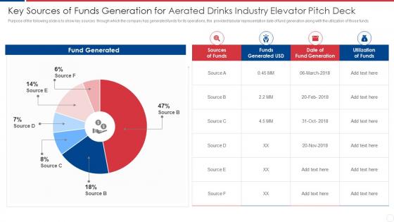 Key Sources Of Funds Generation For Aerated Drinks Industry Elevator Pitch Deck