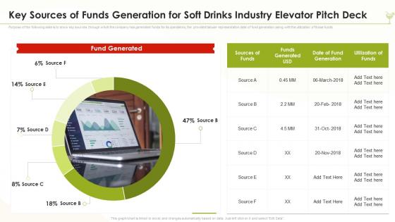Key Sources Of Funds Generation For Soft Drinks Industry Elevator Pitch Deck Ppt Introduction