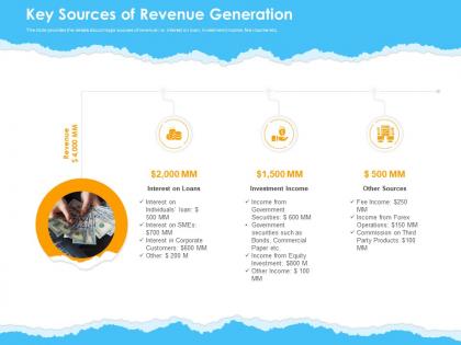 Key sources of revenue generation ppt powerpoint presentation visual aids portfolio
