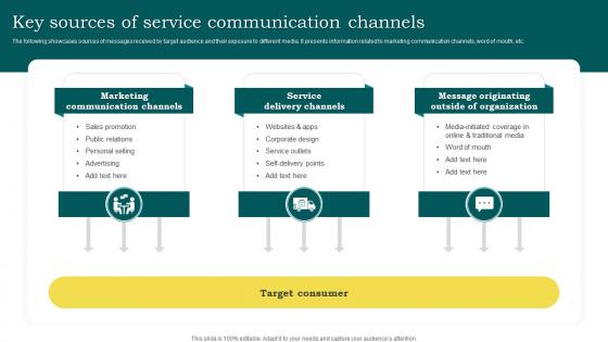 Key Sources Of Service Communication Channels