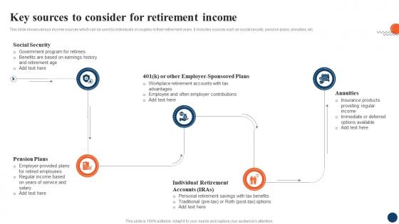 Key Sources To Consider Strategic Retirement Planning To Build Secure Future Fin SS