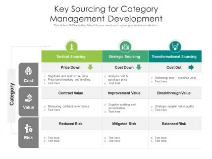 Key sourcing for category management development