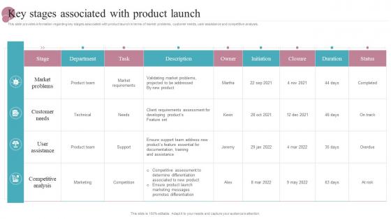 Key Stages Associated With Product Launch New Product Release Management Playbook