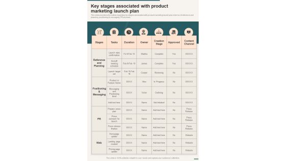 Key Stages Associated With Product Marketing Launch Plan One Pager Sample Example Document