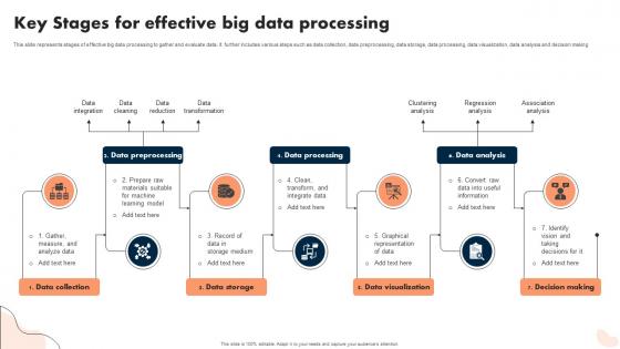 Key Stages For Effective Big Data Processing