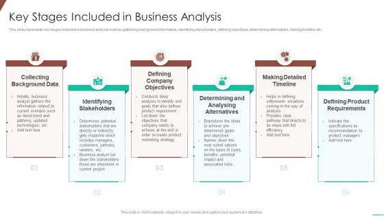 Key stages included in business analysis optimizing product development system