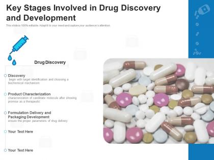 Key stages involved in drug discovery and development