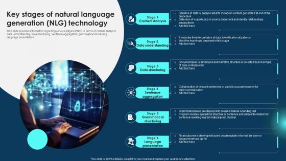 Key Stages Natural Language Zero To NLP Introduction To Natural Language Processing AI SS V