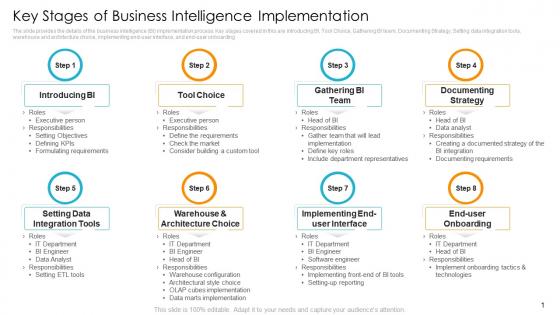 Key stages of business intelligence implementation digital infrastructure to resolve organization issues