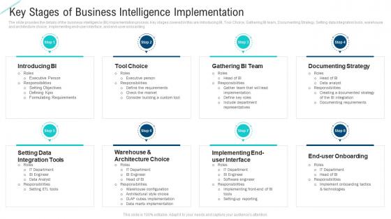 Key stages of business intelligence intelligent service analytics ppt guidelines