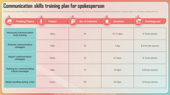 Key Stages Of Crisis Management Communication Skills Training Plan For Spokesperson
