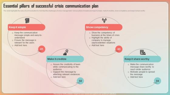 Key Stages Of Crisis Management Essential Pillars Of Successful Crisis Communication Plan