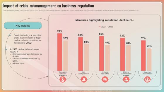 Key Stages Of Crisis Management Impact Of Crisis Mismanagement On Business Reputation