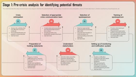 Key Stages Of Crisis Management Stage 1 Pre Crisis Analysis For Identifying Potential Threats
