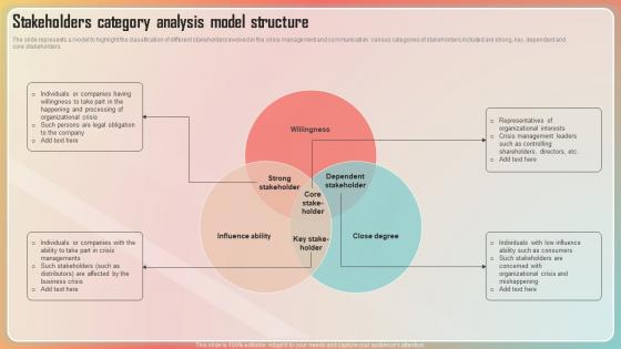 Key Stages Of Crisis Management Stakeholders Category Analysis Model Structure