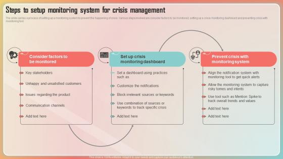 Key Stages Of Crisis Management Steps To Setup Monitoring System For Crisis Management