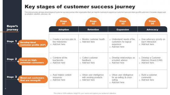 Key Stages Of Customer Success Journey Evaluating Consumer Adoption Journey
