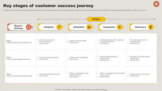 Key Stages Of Customer Success Journey Key Adoption Measures For Customer