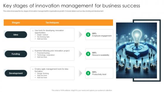Key Stages Of Innovation Management For Business Success