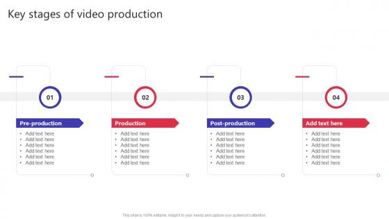 Key Stages Of Video Production Building Video Marketing Strategies