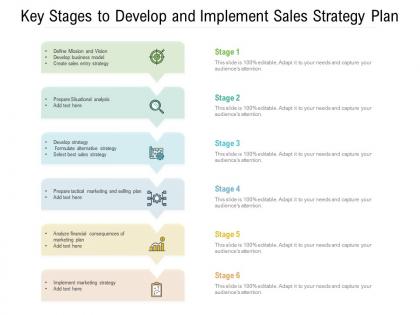 Key stages to develop and implement sales strategy plan