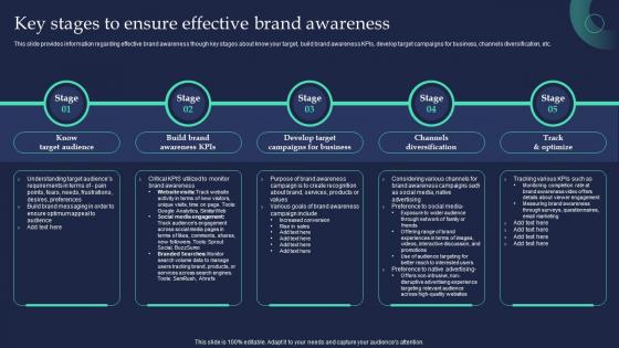 Key Stages To Ensure Effective Brand Awareness Brand Strategist Toolkit For Managing Identity