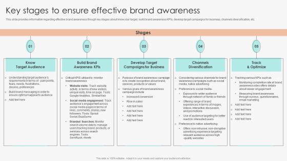 Key Stages To Ensure Effective Brand Awareness Marketing Guide To Manage Brand